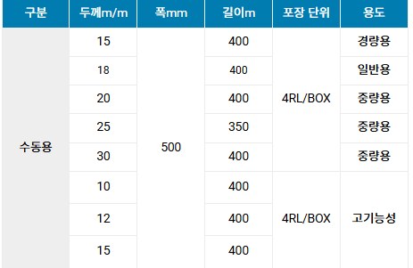 스트레치필름(수동) 상세 정보 1